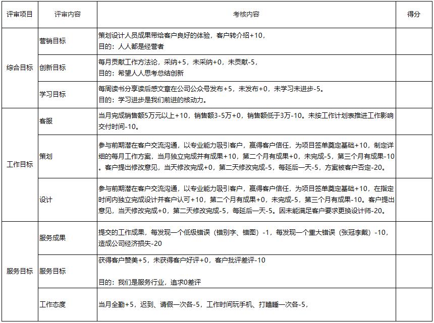 每月工作测量标准